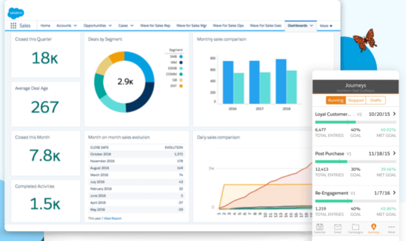 salesforce CRM