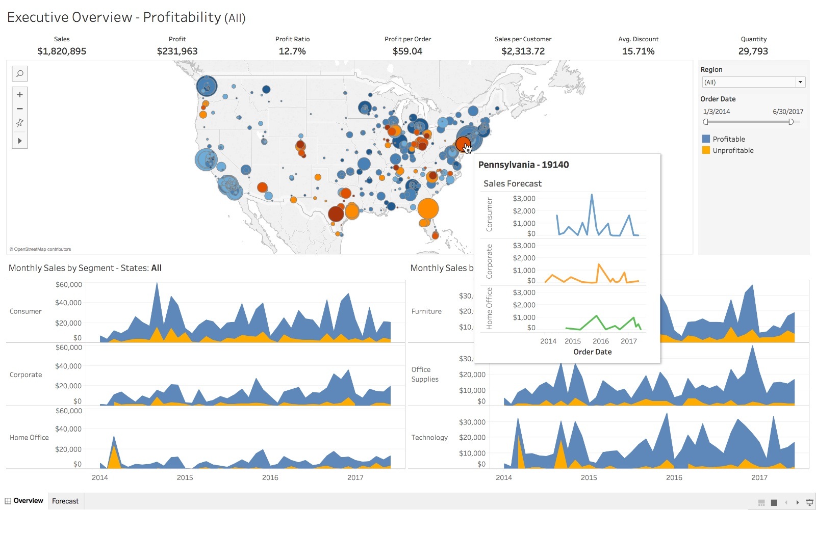 Tableau predictive analysis