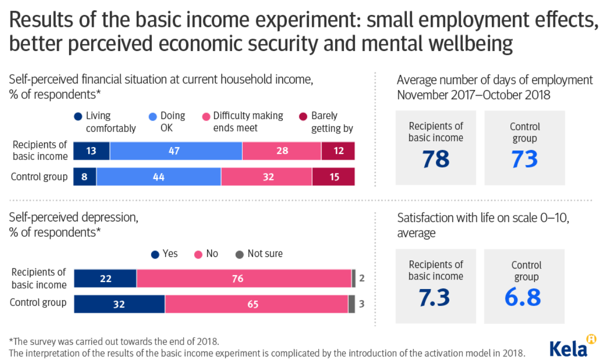 universal basic income