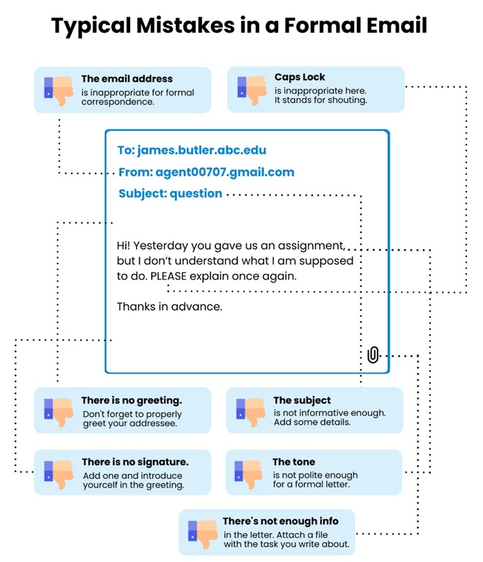 typical mistakes in a formal email