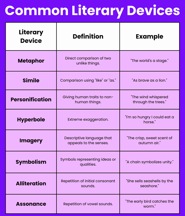 how to poetry writing