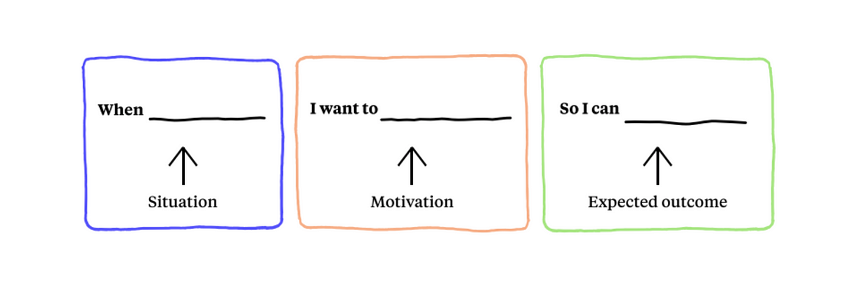 Jobs to be Done Framework to get to perceived value