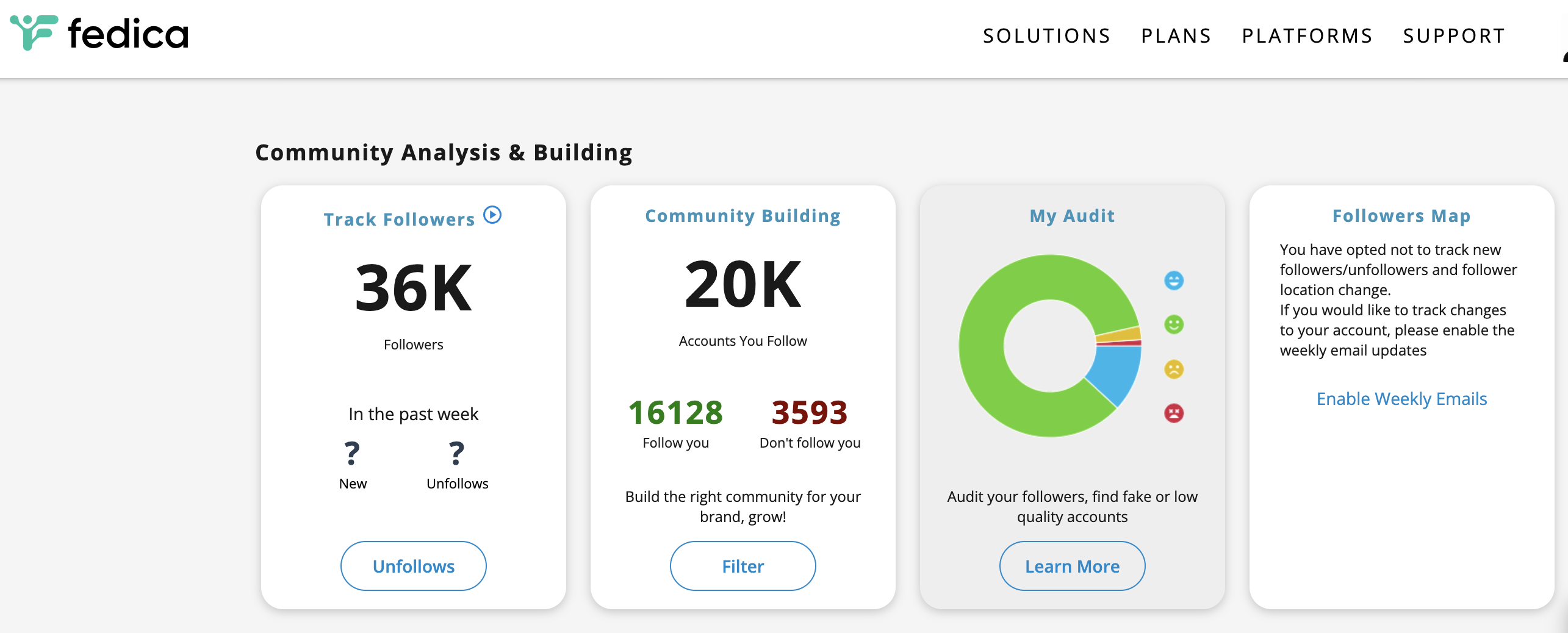 followerwonk or Fedica Twitter analytics tool