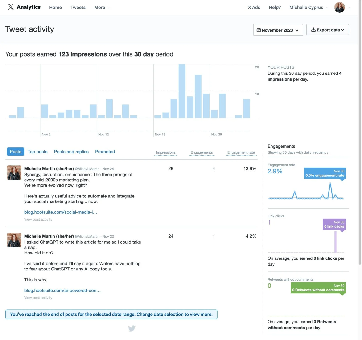 Twitter analytics dashboard