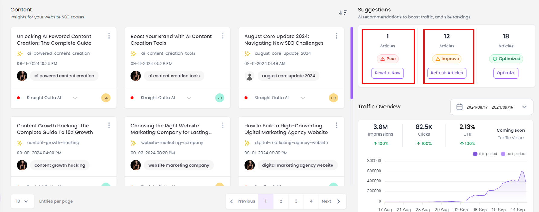 brandwell brand analysis and content audit