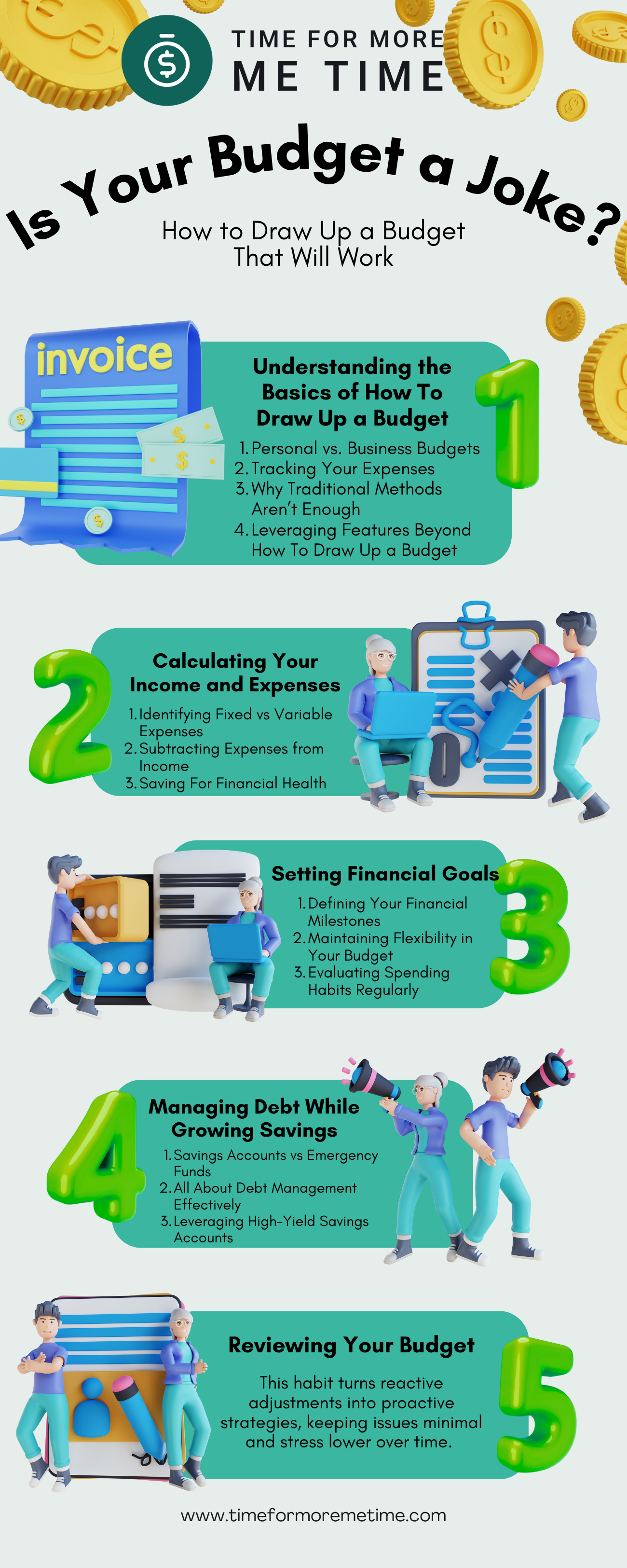 how to draw up a budget