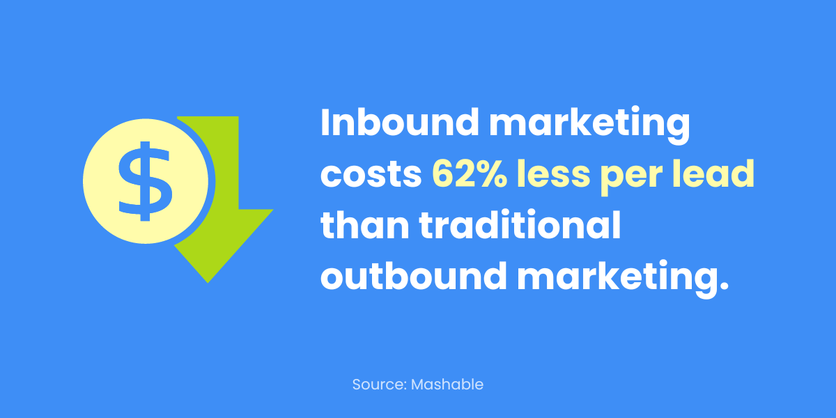 Inbound Marketing