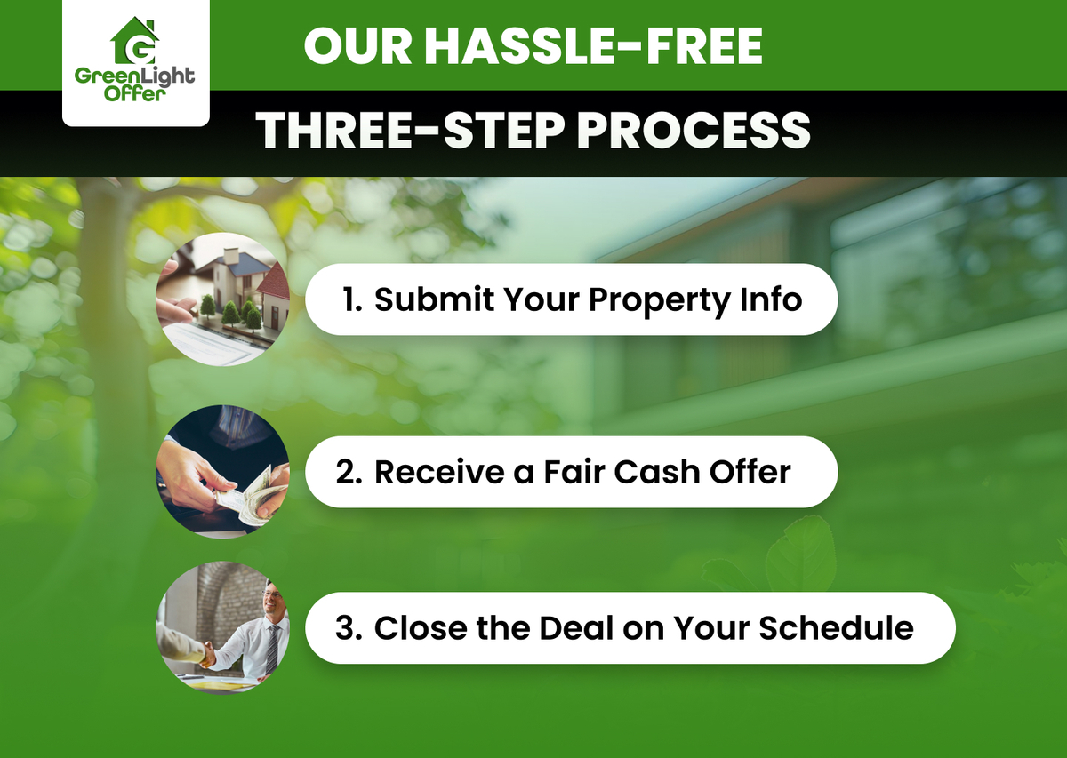 A graphic showing the three-step process from GreenLight Offer: 1. Submit your property info, 2. Receive a fair cash offer, 3. Close the deal on your schedule.