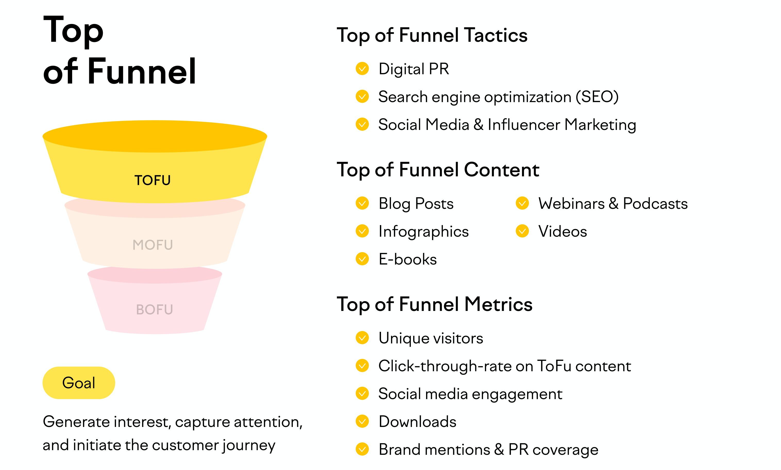 top of the funnel content