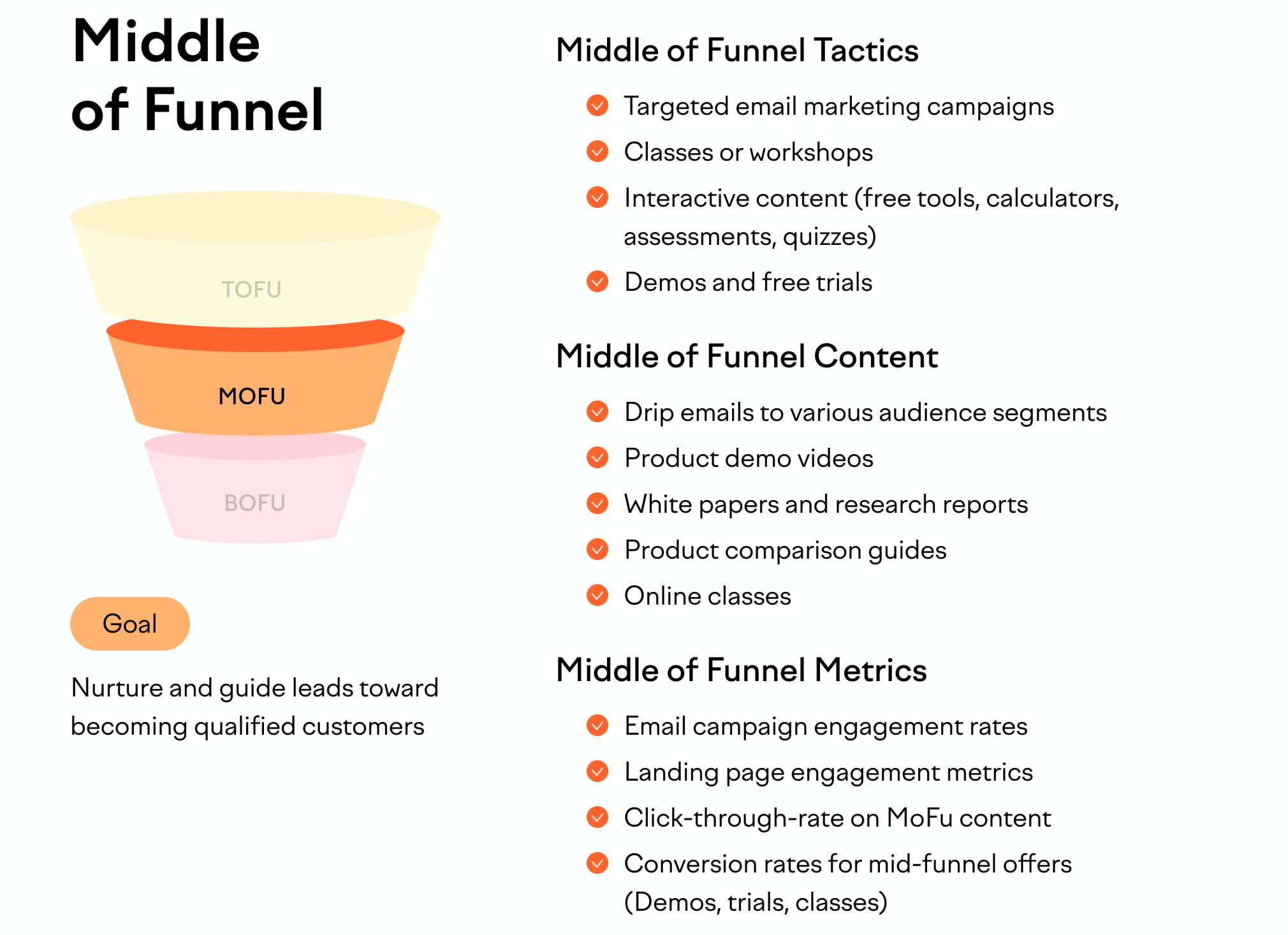 middle of the funnel content