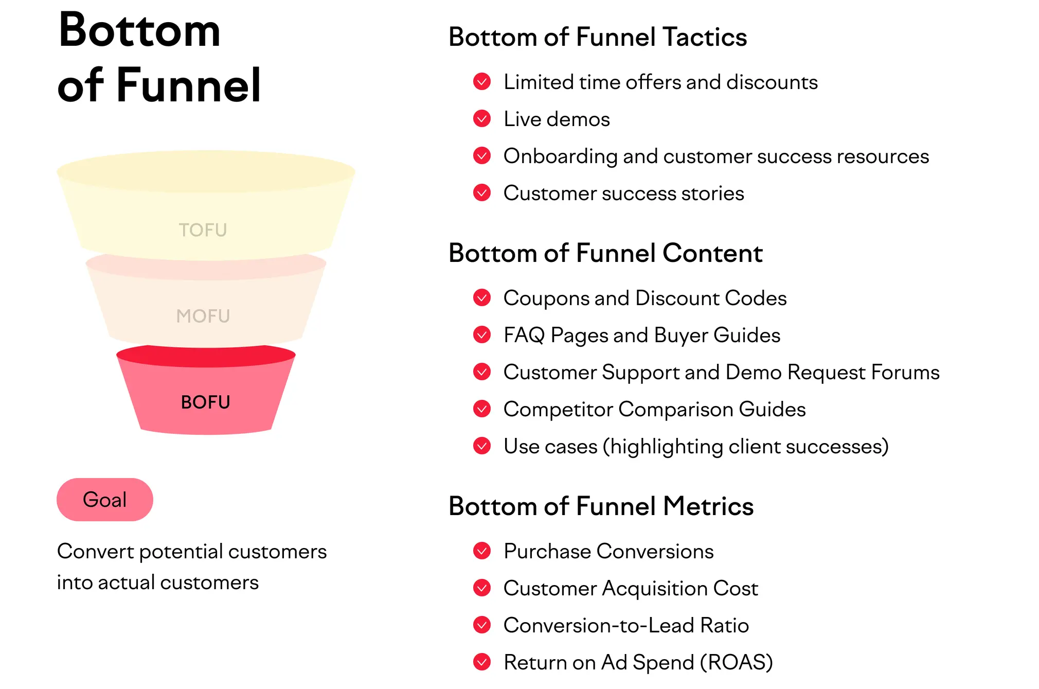 bottom of the funnel content