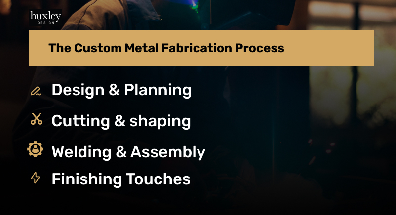 Overview of the custom metal fabrication process: design, cutting, welding, assembly, and finishing touches.