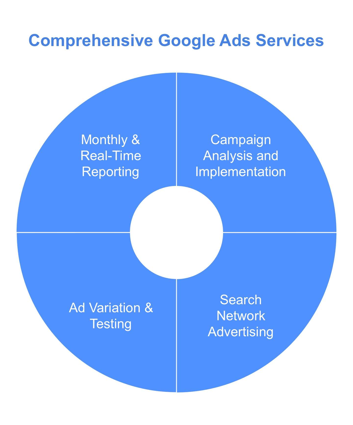 How To Boost Your Financial Results With A Google Ads Consultant