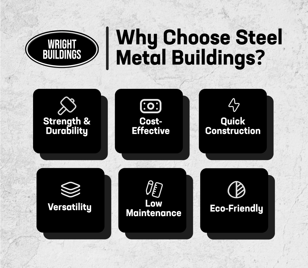 Graphic showing benefits of steel metal buildings: strength, cost-effectiveness, quick construction, versatility, and eco-friendliness