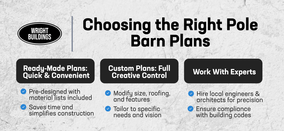 Infographic outlining ready-made and custom pole barn plans, plus expert guidance for precision and compliance